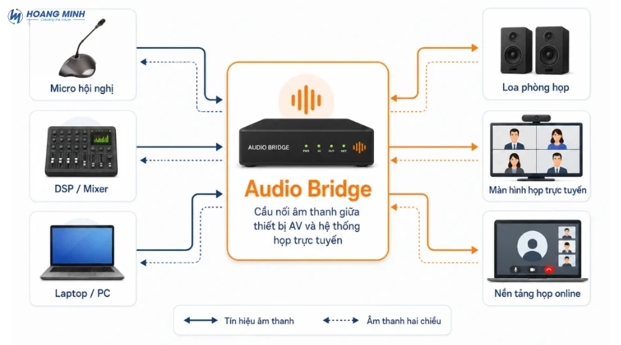 audio-bridge-la-gi-1