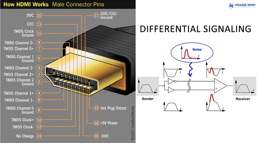 day-hdmi-la-gi (2)