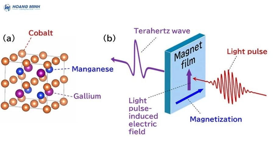 terahertz-la-gi (3)