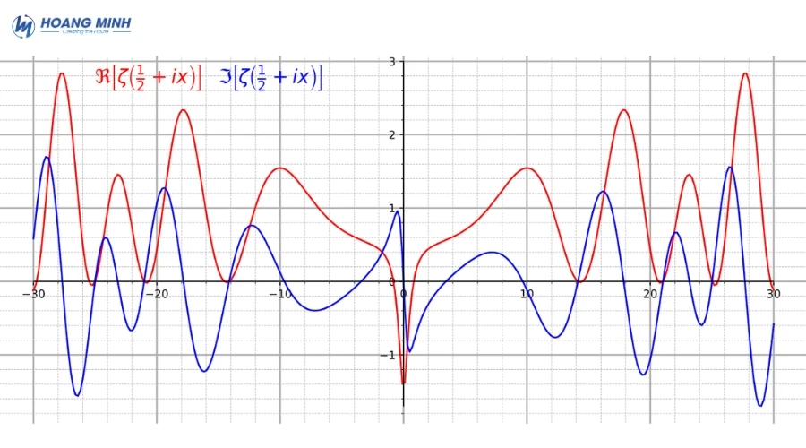 gia-thuyet-riemann-la-gi