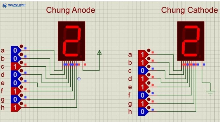 led-7-doan-la-gi (2)