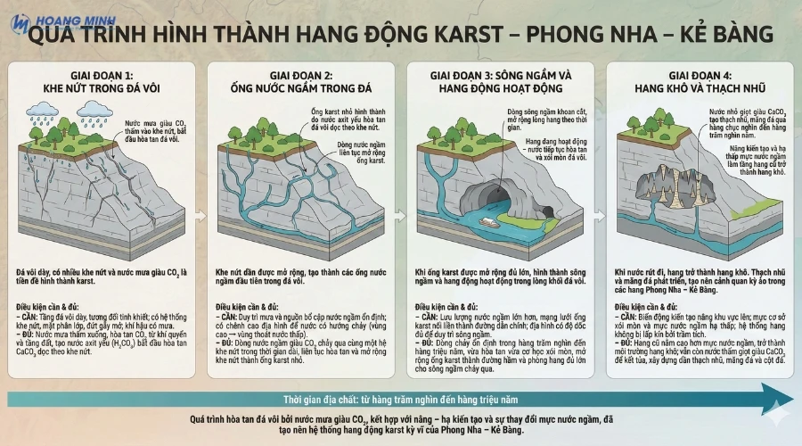nguyen-nhan-chinh-tao-ra-dia-hinh-karst-la-gi (4)