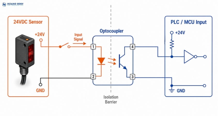 opto-la-gi (5)