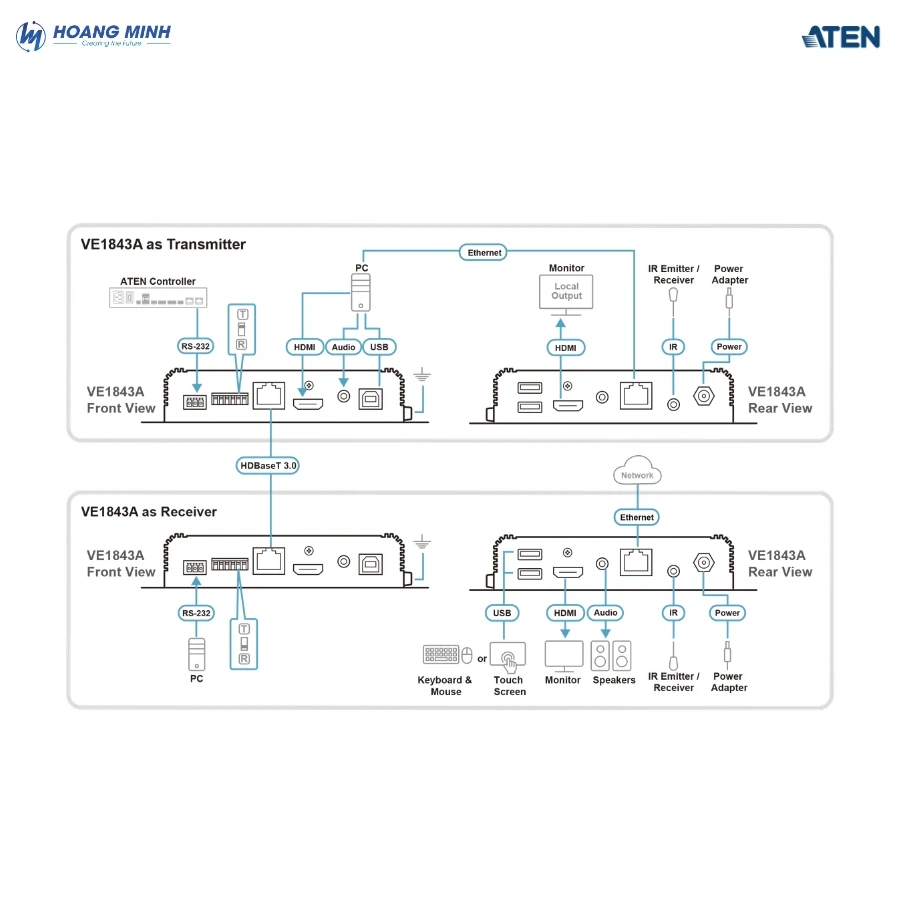 Bộ thu phát HDBaseT 3.0 HDMI/USB 4K ATEN VE1843A