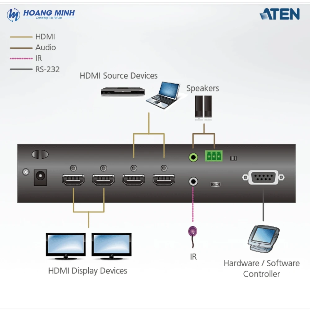 Bộ chuyển mạch HDMI 2×2 True 4K ATEN VM0202HB